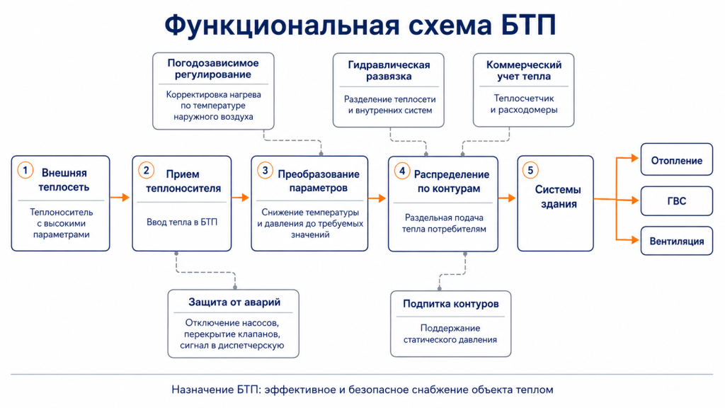 Инфографика 1.png Инфографика 1.png